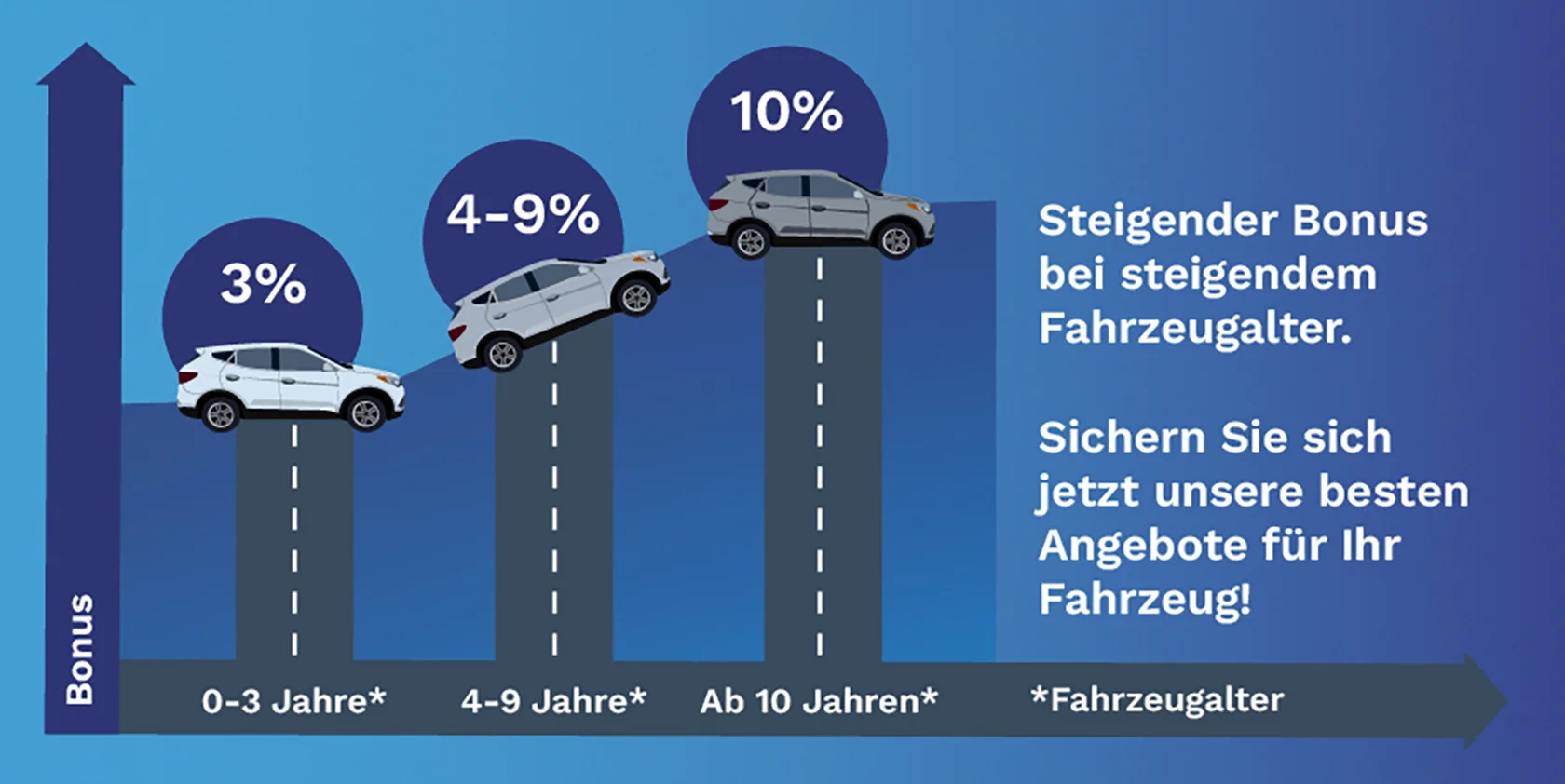 Servicewelt
